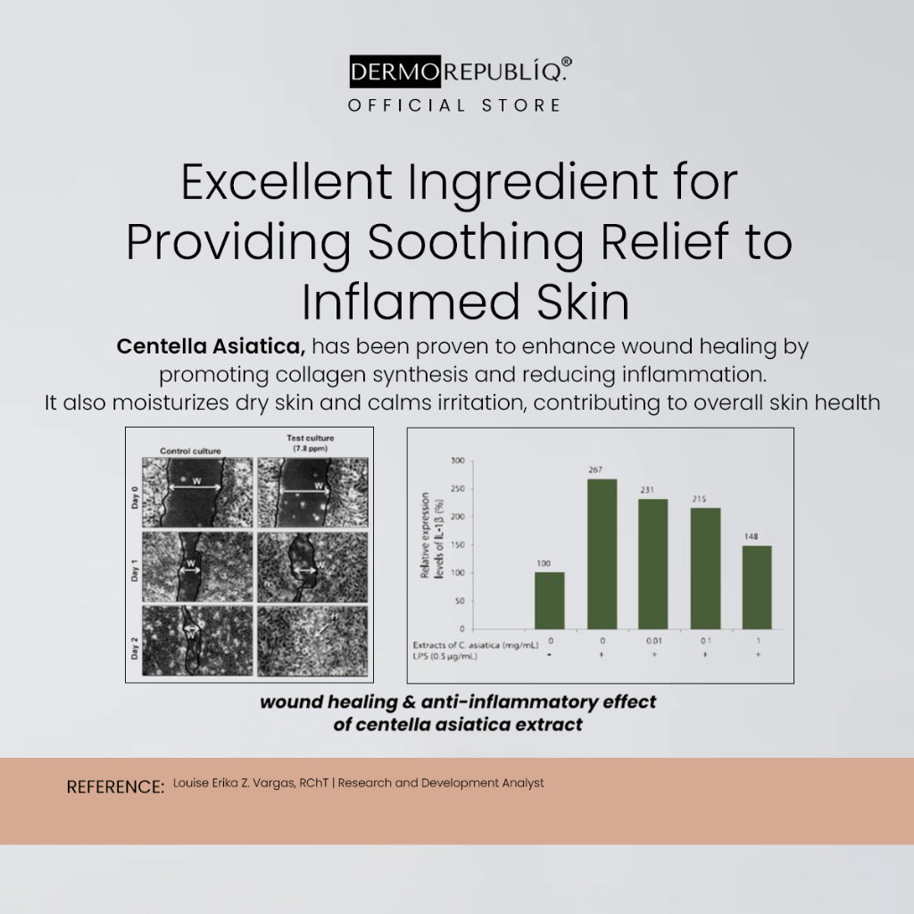 Dermorepubliq 82% Cica Clarifying Ampoule